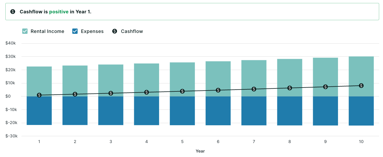 Cash flow chart with insight banner and legend
