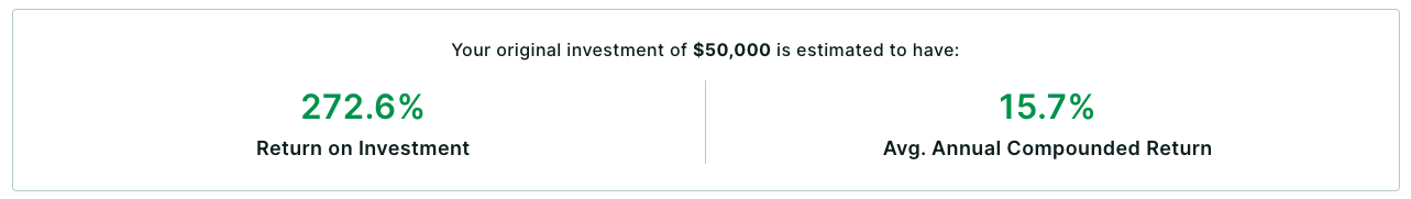 return on investment card]