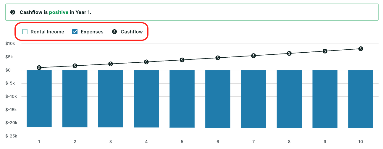Cash flow chart with insight banner and legend outlined showing where you can add/remove data.